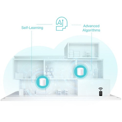 TP-Link Deco X50 (2-pack) Dual-band (2.4 GHz / 5 GHz) Wi-Fi 6 (802.11ax) White 3 Internal