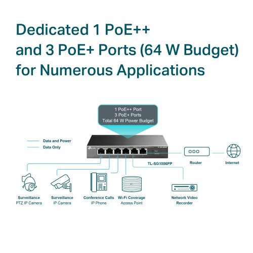 TP-Link TL-SG1006PP network switch Unmanaged Gigabit Ethernet (10/100/1000) Power over Ethernet (PoE) Gray