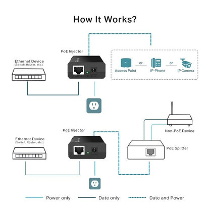 TP-Link Omada POE150S PoE adapter Fast Ethernet, Gigabit Ethernet