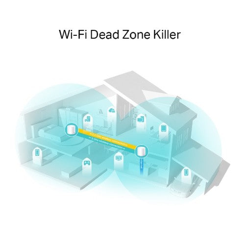TP-Link Deco X20 (2-pack) Dual-band (2.4 GHz / 5 GHz) Wi-Fi 5 (802.11ac) White Internal
