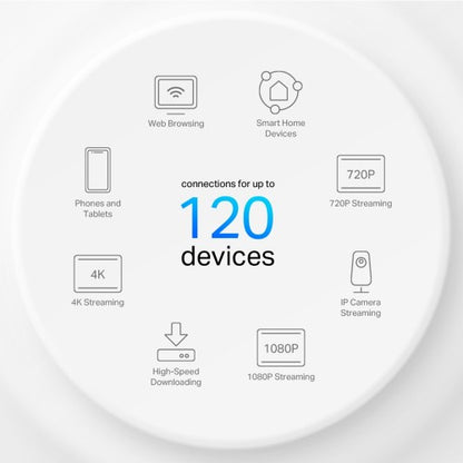 TP-Link Deco X10 Dual-band (2.4 GHz / 5 GHz) Wi-Fi 6 (802.11ax) White 2 Internal