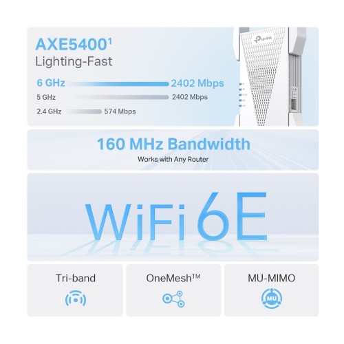 TP-Link RE815XE mesh wi-fi system Tri-band (2.4 GHz / 5 GHz / 6 GHz) Wi-Fi 6 (802.11ax) White 1 External
