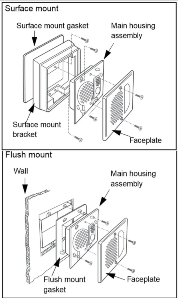 Interphone IP PoE 8201 | Interphone de porte SIP