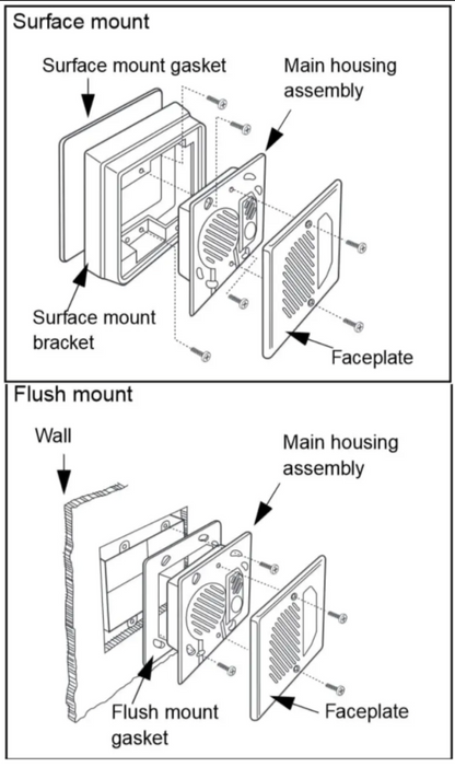 Interphone IP PoE 8201 | Interphone de porte SIP