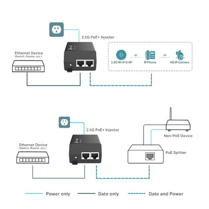 TP-Link Omada POE260S PoE adapter 2.5 Gigabit Ethernet, Fast Ethernet, Gigabit Ethernet