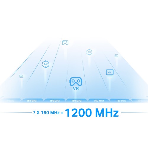 TP-Link RE815XE mesh wi-fi system Tri-band (2.4 GHz / 5 GHz / 6 GHz) Wi-Fi 6 (802.11ax) White 1 External