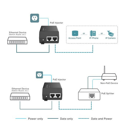 TP-Link Omada POE160S PoE adapter Gigabit Ethernet