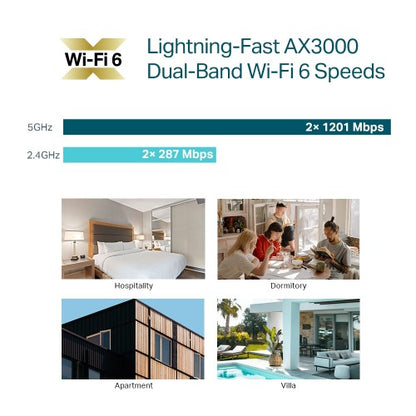 TP-Link Omada EAP655-Wall 2402 Mbit/s White Power over Ethernet (PoE)
