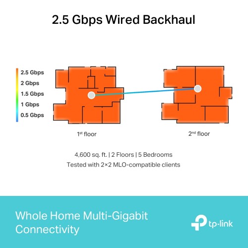 TP-Link BE11000 Whole Home Mesh WiFi 7 System