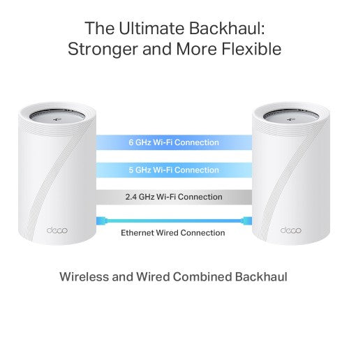 TP-Link Deco BE65 Pro Tri-band (2.4 GHz / 5 GHz / 6 GHz) Wi-Fi 7 (802.11be) White 3 Internal