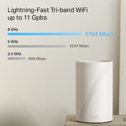 TP-Link Deco BE65 Pro Tri-band (2.4 GHz / 5 GHz / 6 GHz) Wi-Fi 7 (802.11be) White 3 Internal