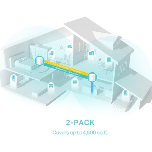 TP-Link Deco X50 (2-pack) Dual-band (2.4 GHz / 5 GHz) Wi-Fi 6 (802.11ax) White 3 Internal