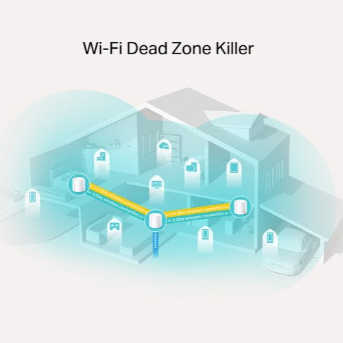 TP-Link Deco X20 (3-pack) Dual-band (2.4 GHz / 5 GHz) Wi-Fi 5 (802.11ac) White 2 Internal
