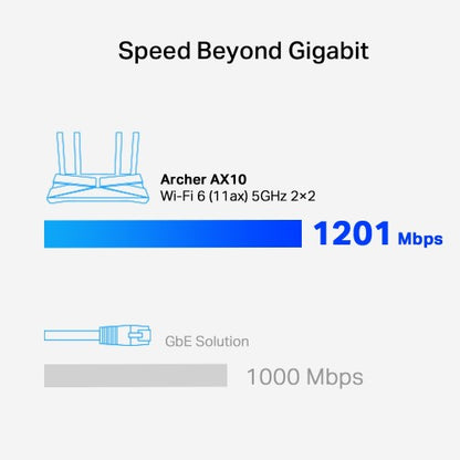 TP-Link Archer AX10 wireless router Gigabit Ethernet Dual-band (2.4 GHz / 5 GHz) Black
