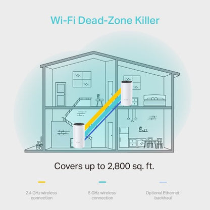 TP-Link Deco M4(2-pack) Dual-band (2.4 GHz / 5 GHz) Wi-Fi 5 (802.11ac) White Internal