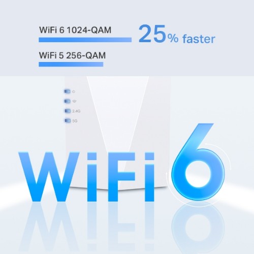 TP-Link RE600X network extender Network transmitter & receiver White 10, 100, 1000 Mbit/s