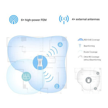 TP-Link RE815XE mesh wi-fi system Tri-band (2.4 GHz / 5 GHz / 6 GHz) Wi-Fi 6 (802.11ax) White 1 External