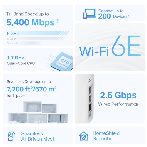 TP-Link Deco XE75 Pro (3-pack) Tri-band (2.4 GHz / 5 GHz / 6 GHz) Wi-Fi 6E (802.11ax) White Internal