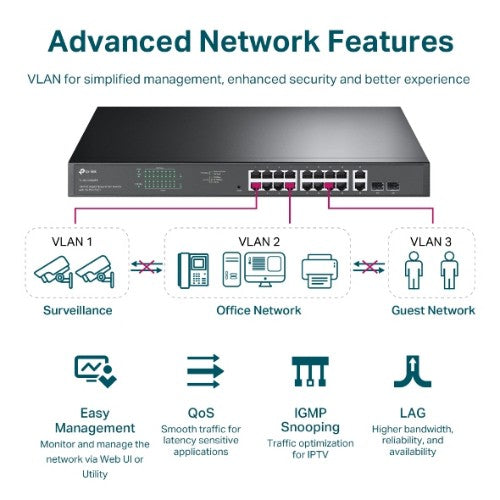 TP-Link TL-SG1218MPE network switch Managed L2 Gigabit Ethernet (10/100/1000) Power over Ethernet (PoE) 1U Black