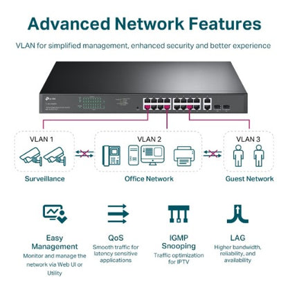TP-Link TL-SG1218MPE network switch Managed L2 Gigabit Ethernet (10/100/1000) Power over Ethernet (PoE) 1U Black