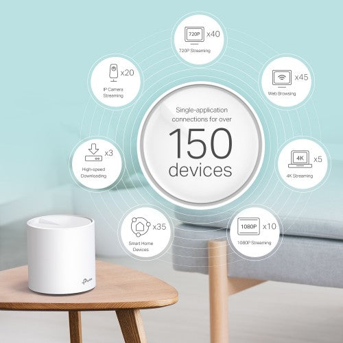 TP-Link Deco X60 Dual-band (2.4 GHz / 5 GHz) Wi-Fi 6 (802.11ax) White 2 Internal