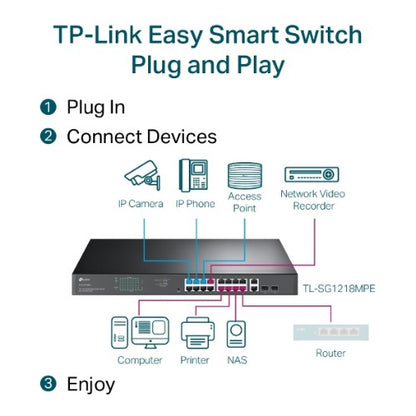 TP-Link TL-SG1218MPE network switch Managed L2 Gigabit Ethernet (10/100/1000) Power over Ethernet (PoE) 1U Black