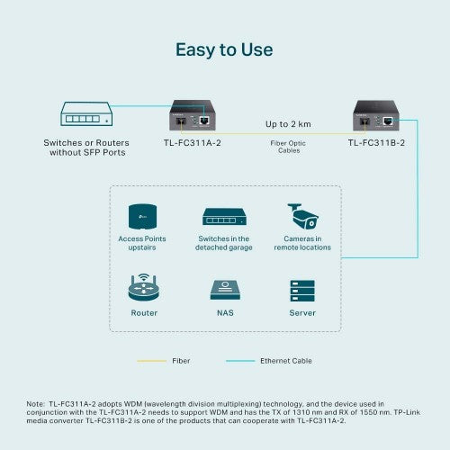 TP-Link TL-FC311A-2 network media converter 1000 Mbit/s Single-mode Black