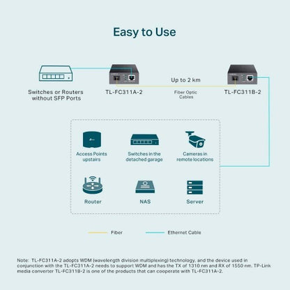 TP-Link TL-FC311A-2 network media converter 1000 Mbit/s Single-mode Black