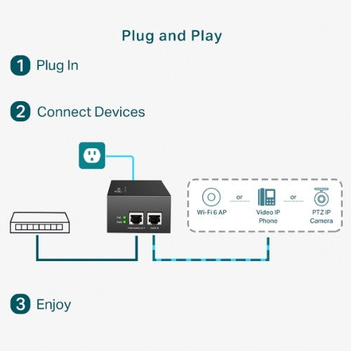 TP-Link Omada TL-POE170S Gigabit Ethernet