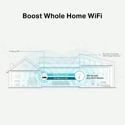 TP-Link AC1200 Wi-Fi Network repeater White 10, 100 Mbit/s