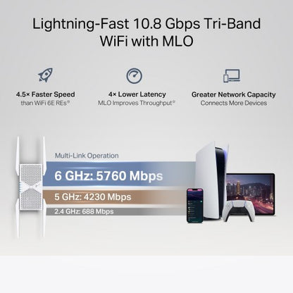 TP-Link BE11000 Network transmitter & receiver White 2500 Mbit/s